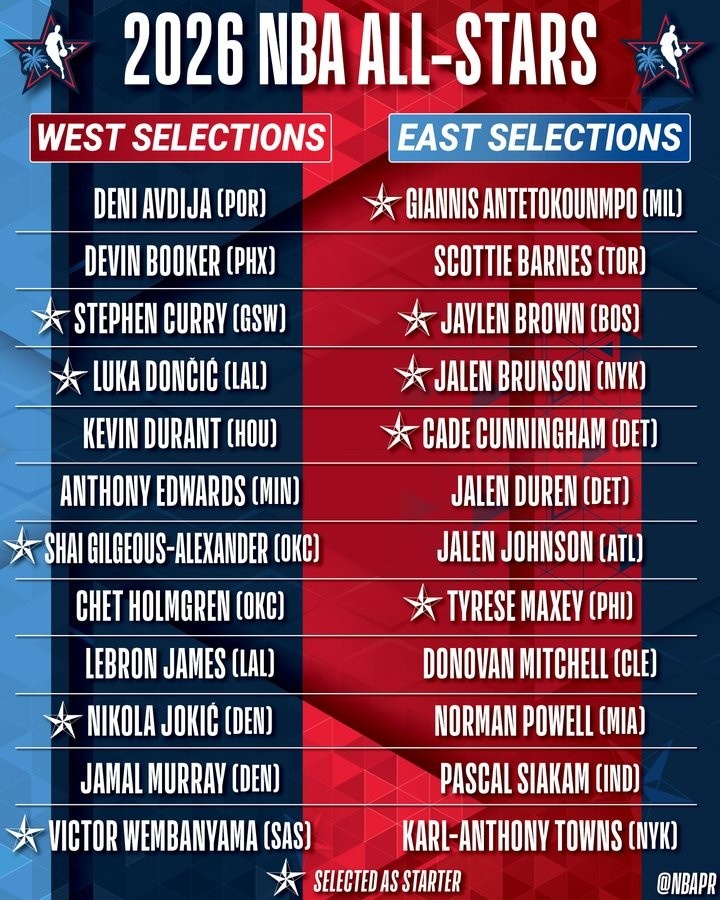 登录入口-名记吐槽全明星选人：为啥不用15人标准名单制？这就少很多争论了